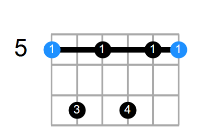 A7sus4 Chord